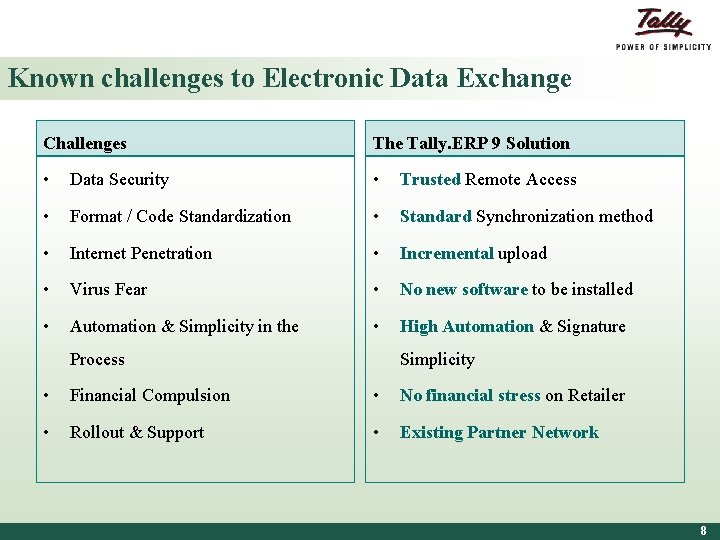 Known challenges to Electronic Data Exchange Challenges The Tally. ERP 9 Solution • Data