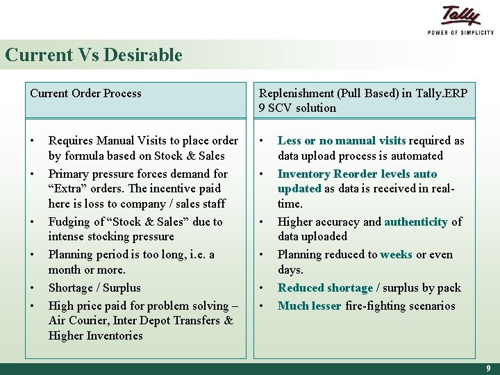 Current Vs Desirable Current Order Process • • • Replenishment (Pull Based) in Tally.