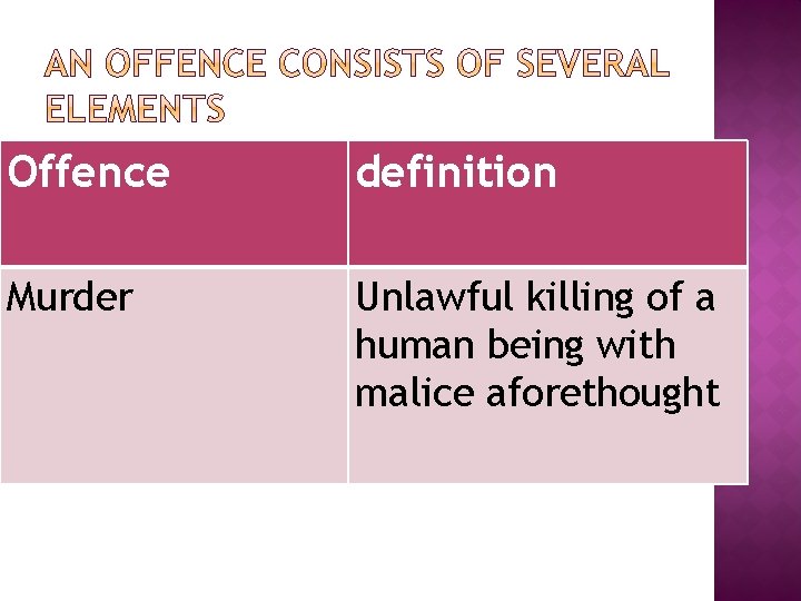 Offence definition Murder Unlawful killing of a human being with malice aforethought 