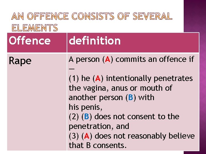 Offence definition Rape A person (A) commits an offence if — (1) he (A)