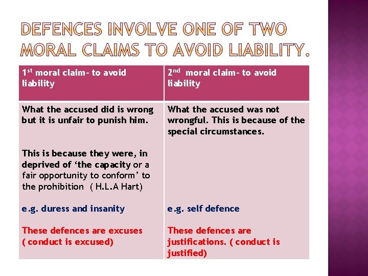 1 st moral claim- to avoid liability 2 nd moral claim- to avoid liability