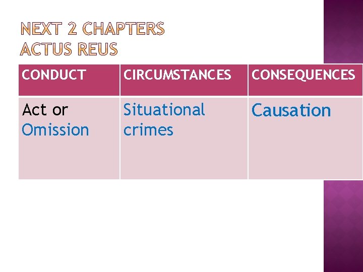 CONDUCT CIRCUMSTANCES CONSEQUENCES Act or Omission Situational crimes Causation 