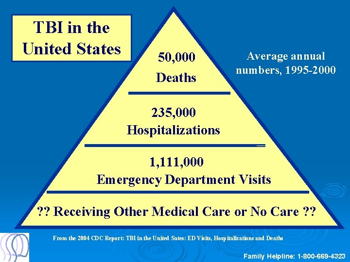 TBI in the United States 50, 000 Deaths Average annual numbers, 1995 -2000 235,