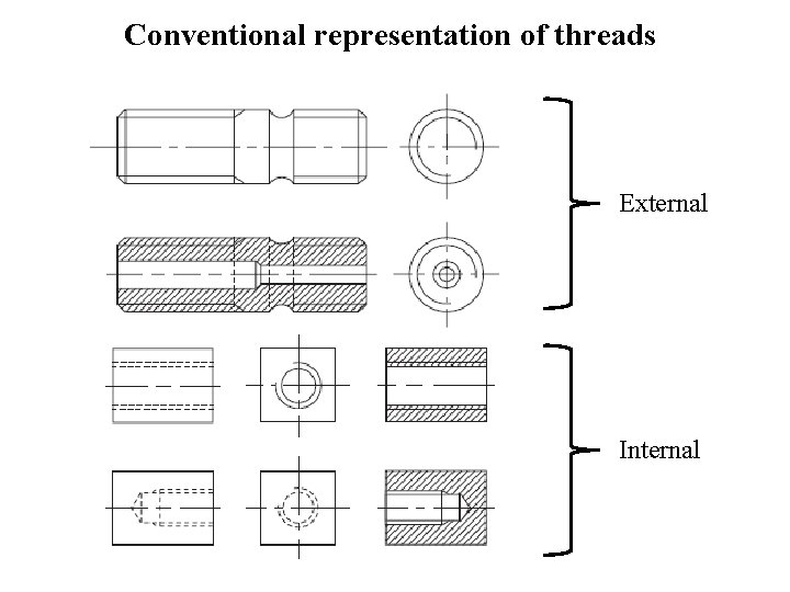 Conventional representation of threads External Internal 