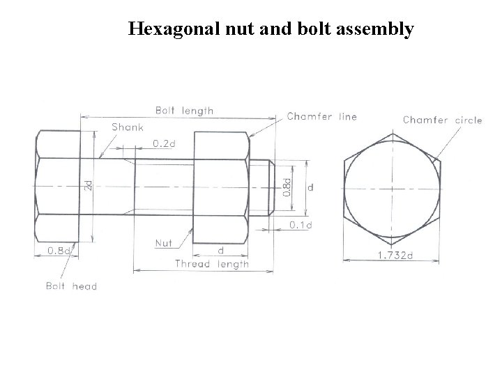 Hexagonal nut and bolt assembly 