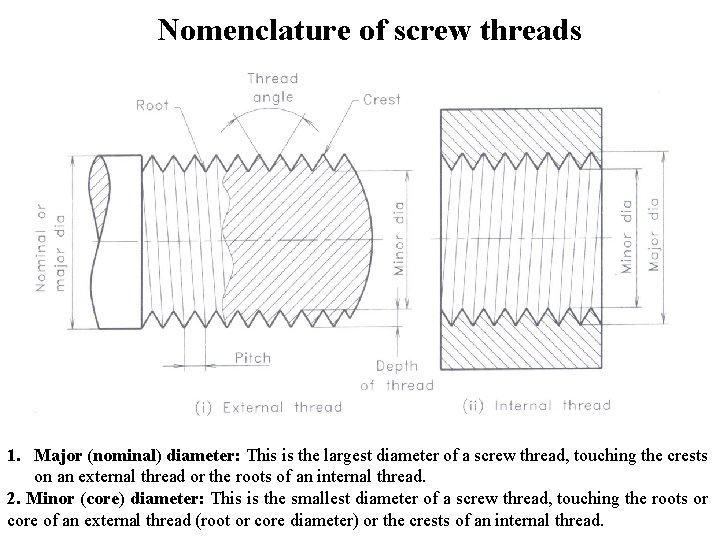 Nomenclature of screw threads 1. Major (nominal) diameter: This is the largest diameter of