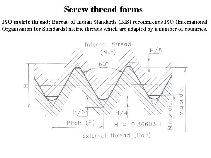 Screw thread forms ISO metric thread: Bureau of Indian Standards (BIS) recommends ISO (International