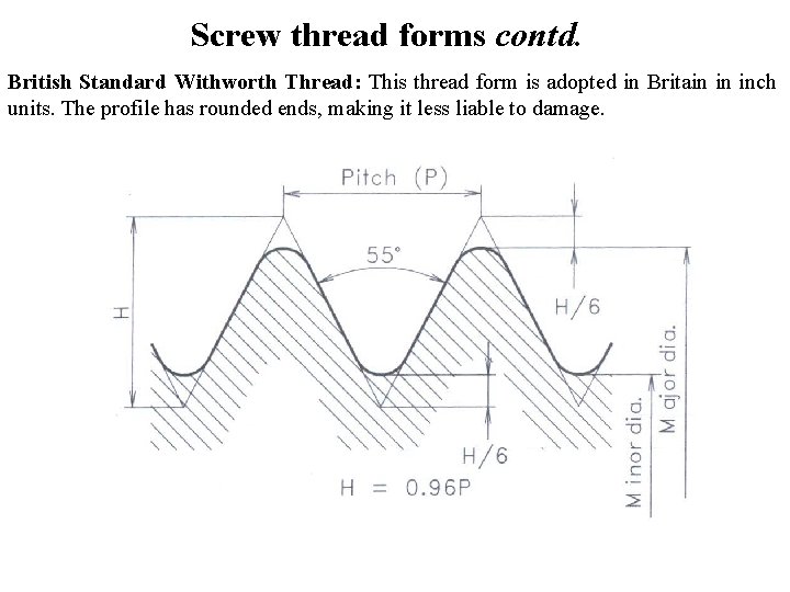 Screw thread forms contd. British Standard Withworth Thread: This thread form is adopted in