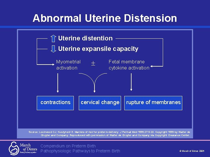 Abnormal Uterine Distension Uterine distention Uterine expansile capacity Myometrial activation contractions Fetal membrane cytokine