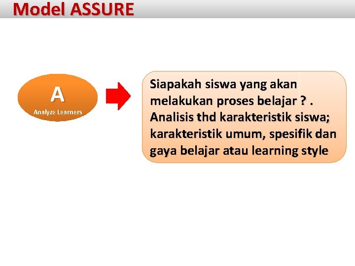 Model ASSURE A Analyze Learners Siapakah siswa yang akan melakukan proses belajar ? .