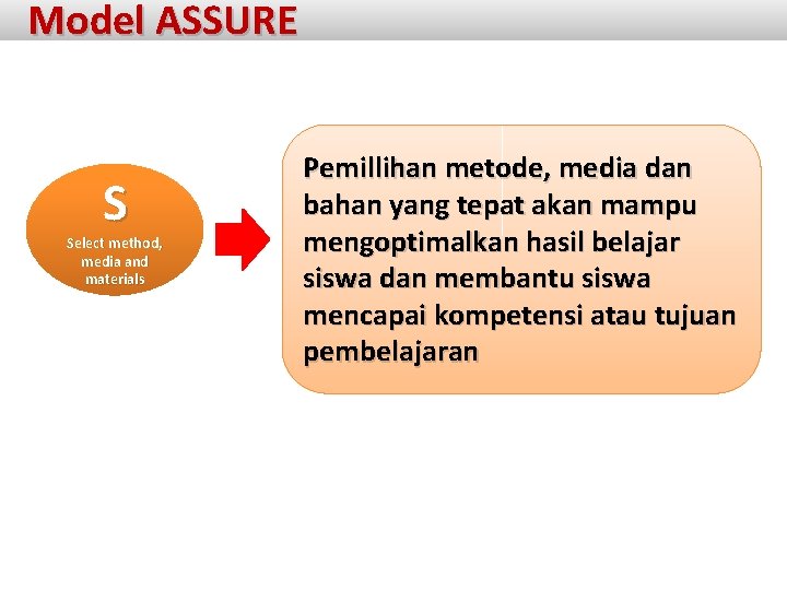 Model ASSURE S Select method, media and materials Pemillihan metode, media dan bahan yang