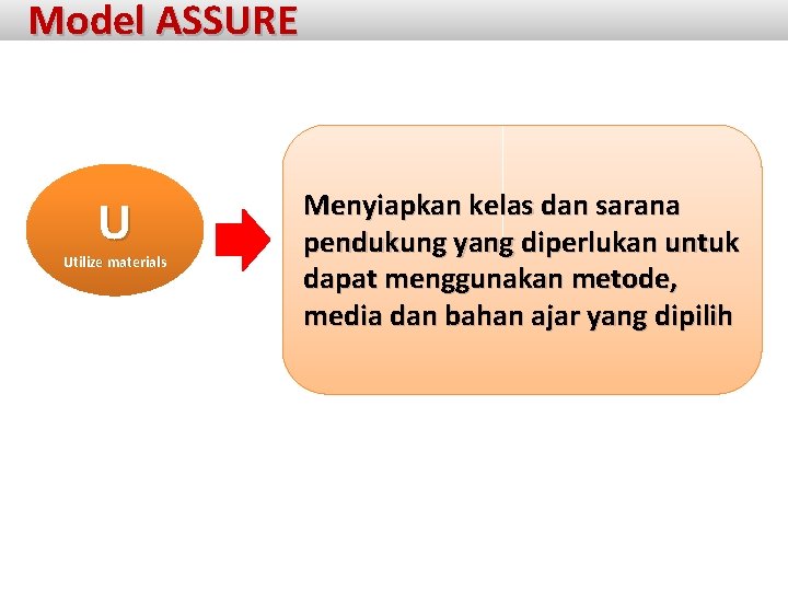 Model ASSURE U Utilize materials Menyiapkan kelas dan sarana pendukung yang diperlukan untuk dapat