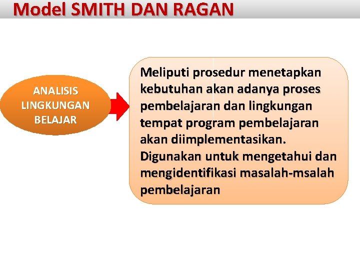 Model SMITH DAN RAGAN ANALISIS LINGKUNGAN BELAJAR Meliputi prosedur menetapkan kebutuhan akan adanya proses