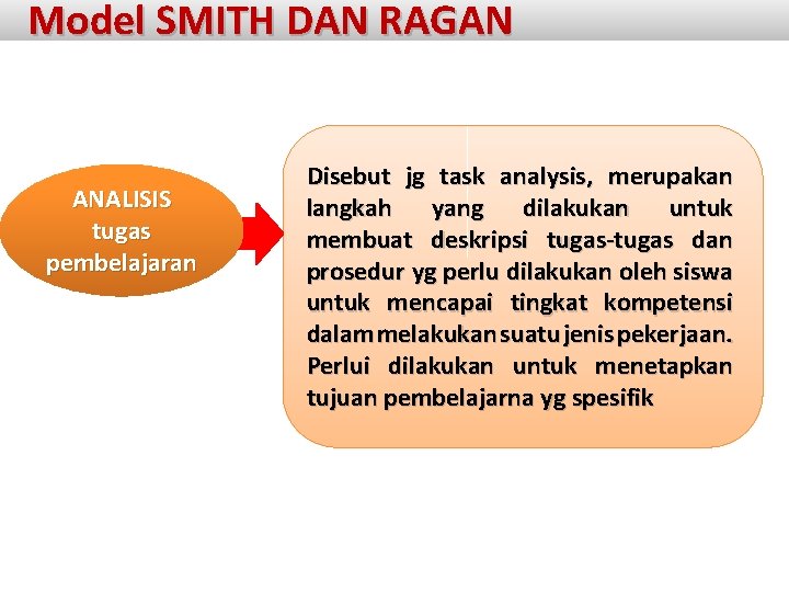 Model SMITH DAN RAGAN ANALISIS tugas pembelajaran Disebut jg task analysis, merupakan langkah yang