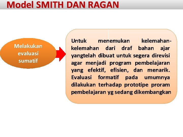 Model SMITH DAN RAGAN Melakukan evaluasi sumatif Untuk menemukan kelemahan dari draf bahan ajar