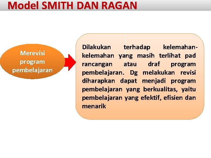 Model SMITH DAN RAGAN Merevisi program pembelajaran Dilakukan terhadap kelemahan yang masih terlihat pad