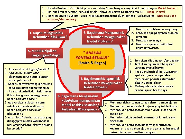 1. Jika ada Problem : Ortu tidak puas - komplain; Siswa banyak yang tidak