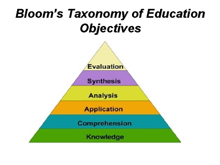 Bloom’s Taxonomy of Education Objectives 