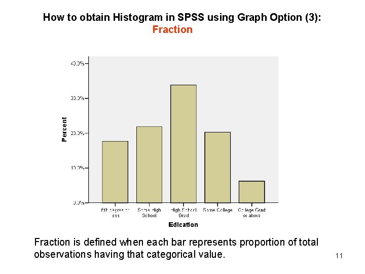 How to obtain Histogram in SPSS using Graph Option (3): Fraction is defined when