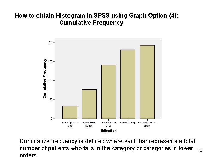 How to obtain Histogram in SPSS using Graph Option (4): Cumulative Frequency Cumulative frequency