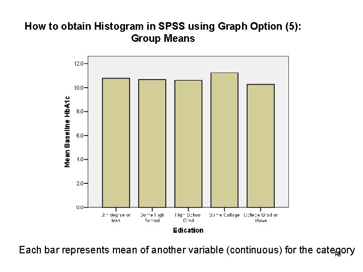 How to obtain Histogram in SPSS using Graph Option (5): Group Means Each bar