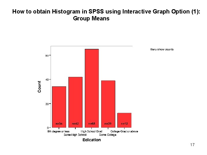 How to obtain Histogram in SPSS using Interactive Graph Option (1): Group Means 17