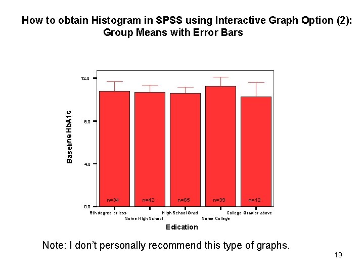 How to obtain Histogram in SPSS using Interactive Graph Option (2): Group Means with