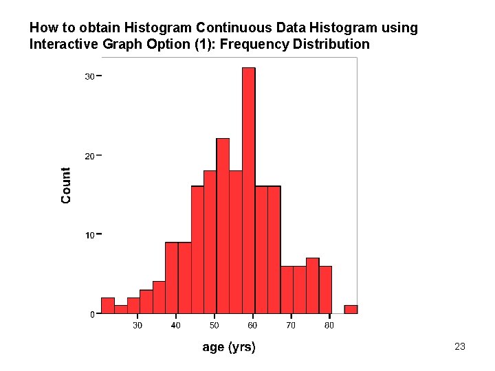 How to obtain Histogram Continuous Data Histogram using Interactive Graph Option (1): Frequency Distribution