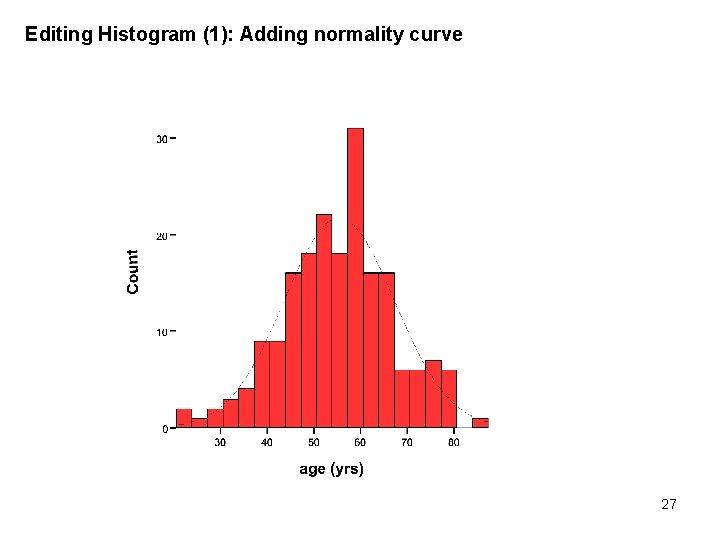 Editing Histogram (1): Adding normality curve 27 