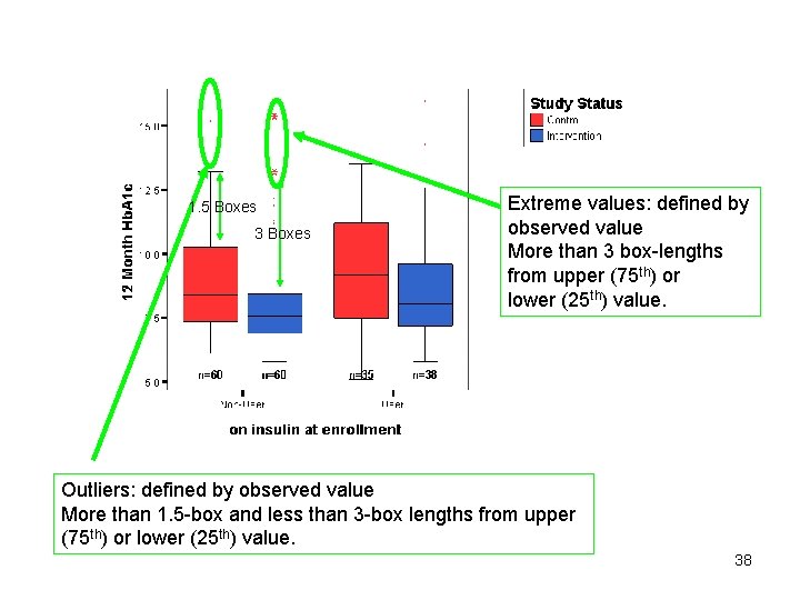 1. 5 Boxes 3 Boxes Extreme values: defined by observed value More than 3