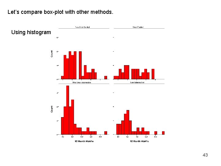 Let’s compare box-plot with other methods. Using histogram 43 