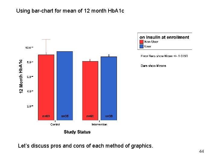 Using bar-chart for mean of 12 month Hb. A 1 c Let’s discuss pros