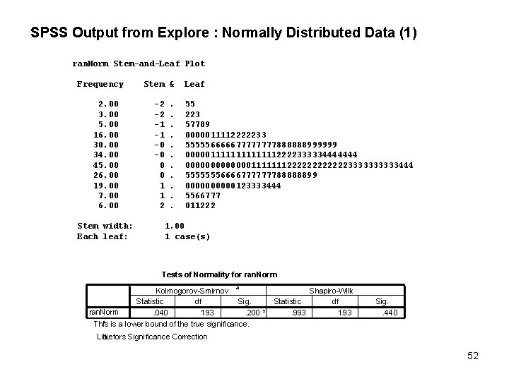 SPSS Output from Explore : Normally Distributed Data (1) ran. Norm Stem-and-Leaf Plot Frequency