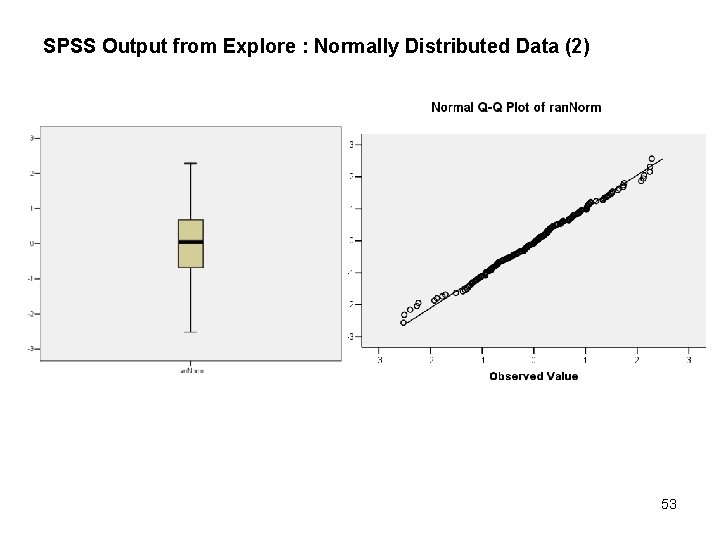 SPSS Output from Explore : Normally Distributed Data (2) 53 