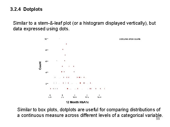 3. 2. 4 Dotplots Similar to a stem-&-leaf plot (or a histogram displayed vertically),