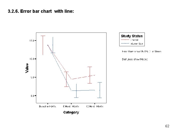 3. 2. 6. Error bar chart with line: 62 