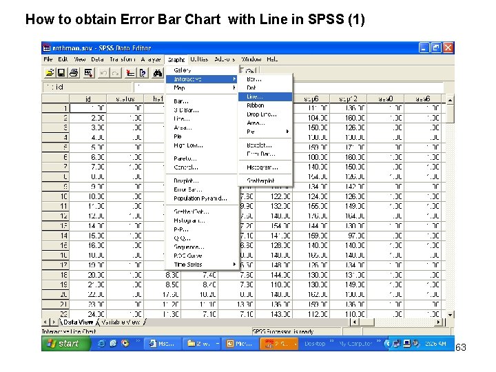 How to obtain Error Bar Chart with Line in SPSS (1) 63 