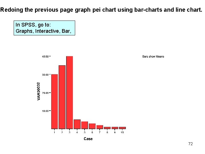 Redoing the previous page graph pei chart using bar-charts and line chart. In SPSS,