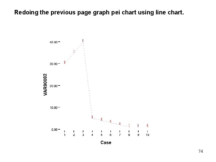 Redoing the previous page graph pei chart using line chart. 74 