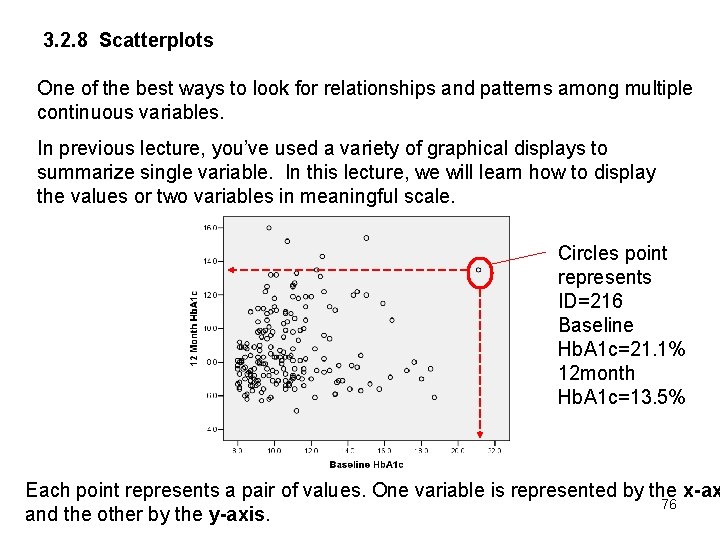 3. 2. 8 Scatterplots One of the best ways to look for relationships and