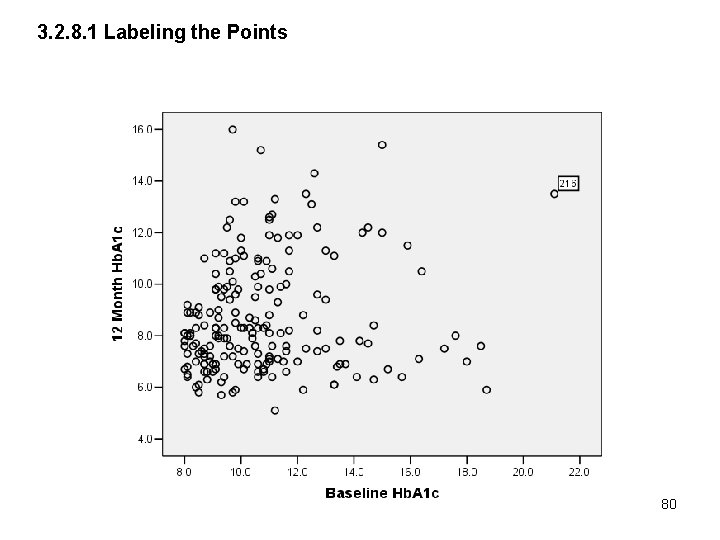 3. 2. 8. 1 Labeling the Points 80 