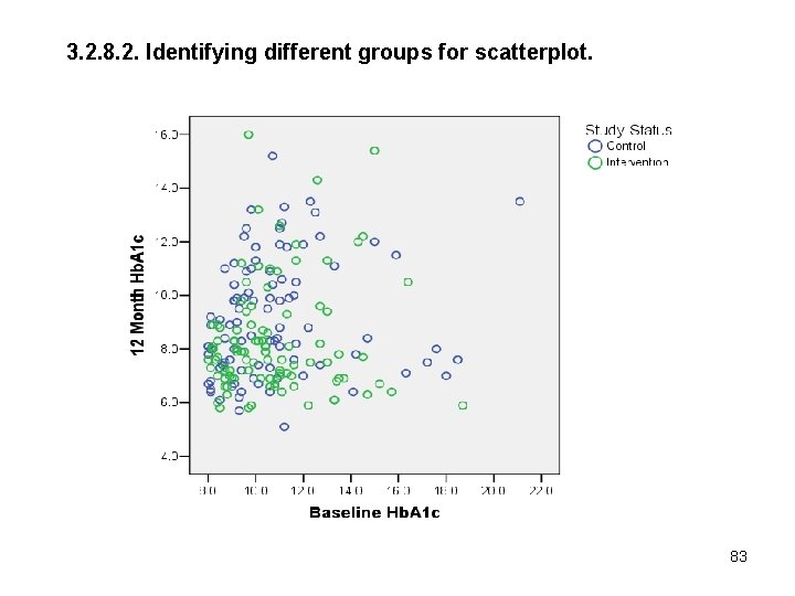 3. 2. 8. 2. Identifying different groups for scatterplot. 83 