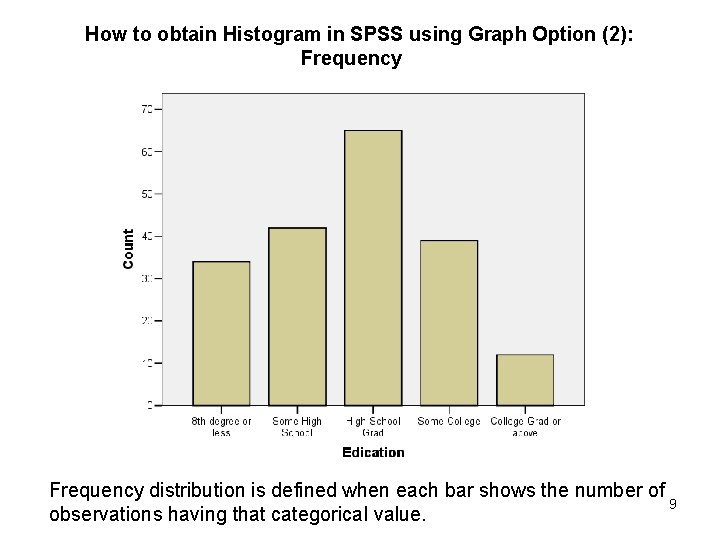 How to obtain Histogram in SPSS using Graph Option (2): Frequency distribution is defined