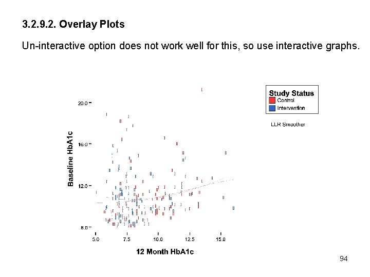 3. 2. 9. 2. Overlay Plots Un-interactive option does not work well for this,