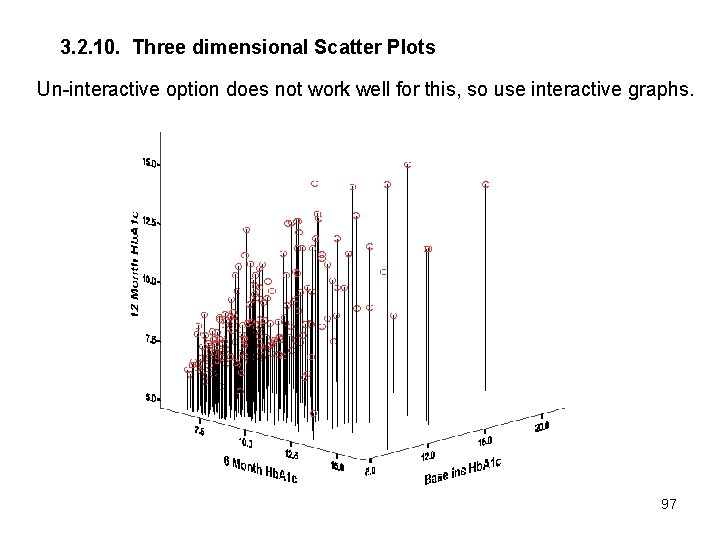 3. 2. 10. Three dimensional Scatter Plots Un-interactive option does not work well for