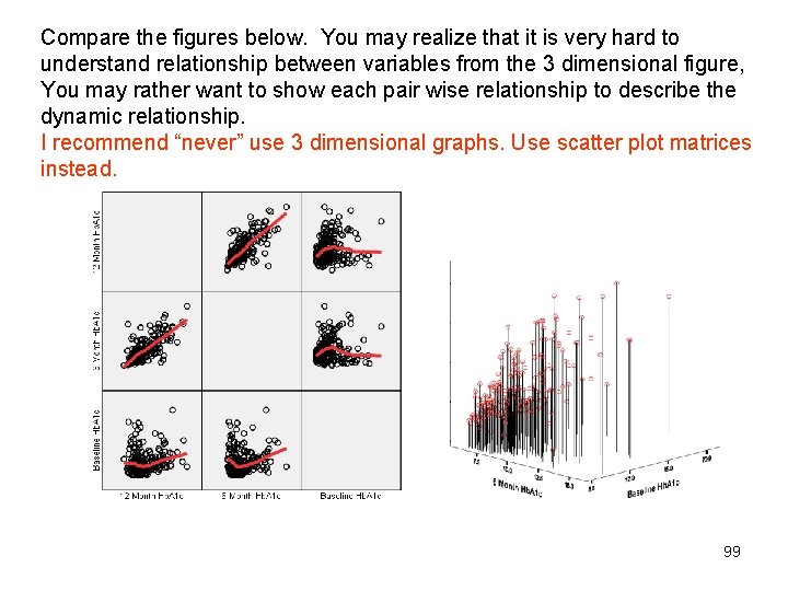 Compare the figures below. You may realize that it is very hard to understand