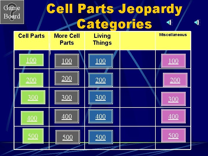Cell Parts Jeopardy Categories Game Board Miscellaneous Cell Parts More Cell Parts Living Things