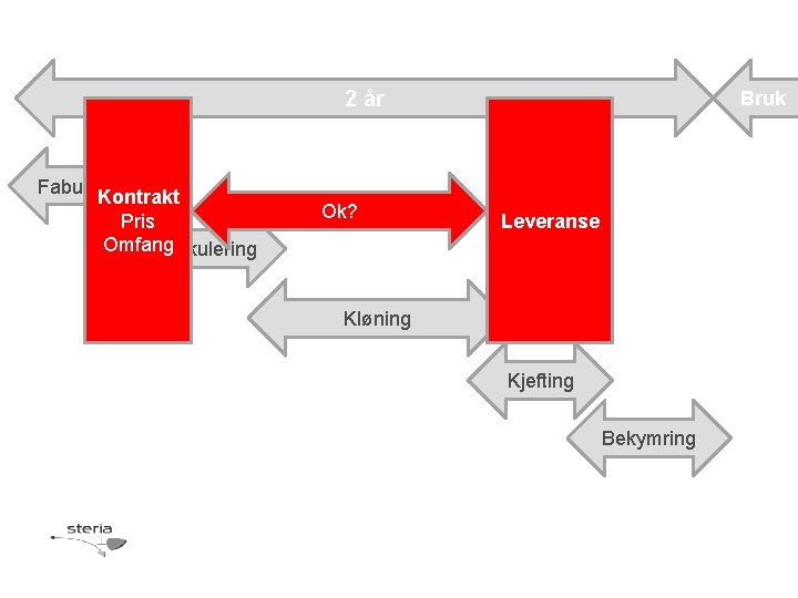 2 år Fabulering Kontrakt Pris Omfang Spekulering Ok? Bruk Leveranse Kløning Kjefting Bekymring 