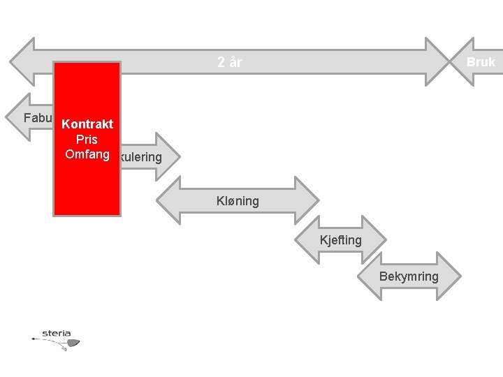 2 år Bruk Fabulering Kontrakt Pris Omfang Spekulering Kløning Kjefting Bekymring 