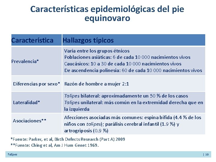 Características epidemiológicas del pie equinovaro Característica Prevalencia* Hallazgos típicos Varía entre los grupos étnicos